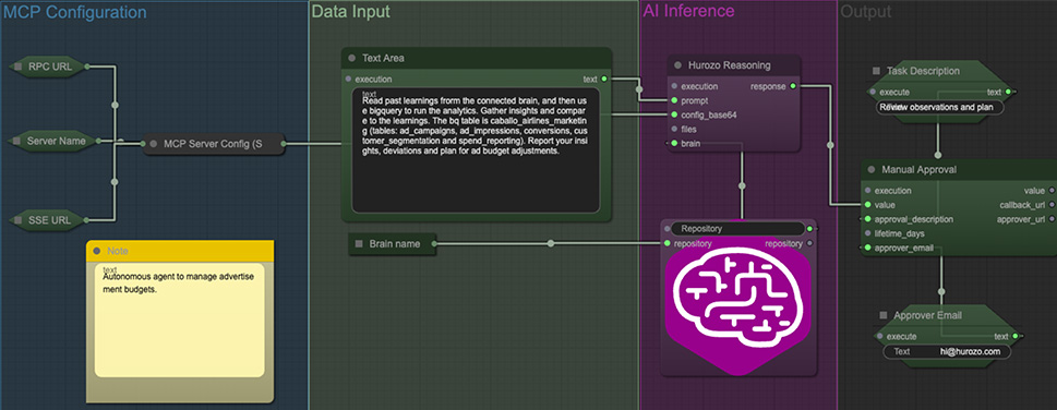 Visual node-based agent design in Hurozo